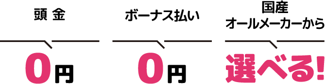 頭金0円 ボーナス払い0円 ディーラーより圧倒的に安い金利2.9%