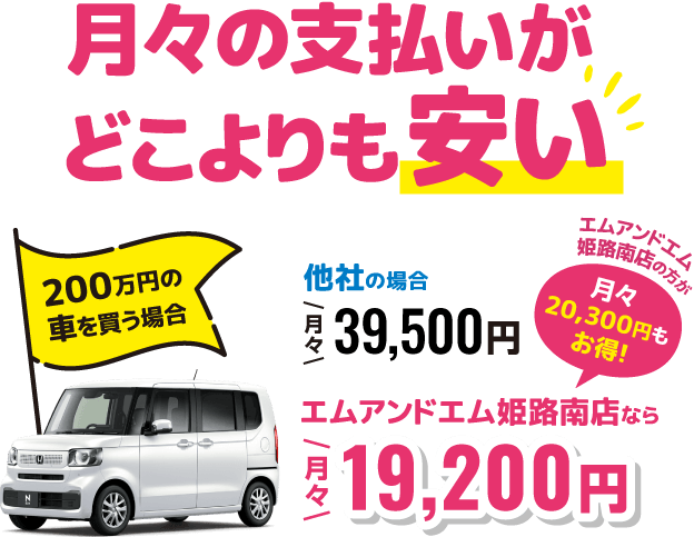 月々の支払いがどこよりも安い